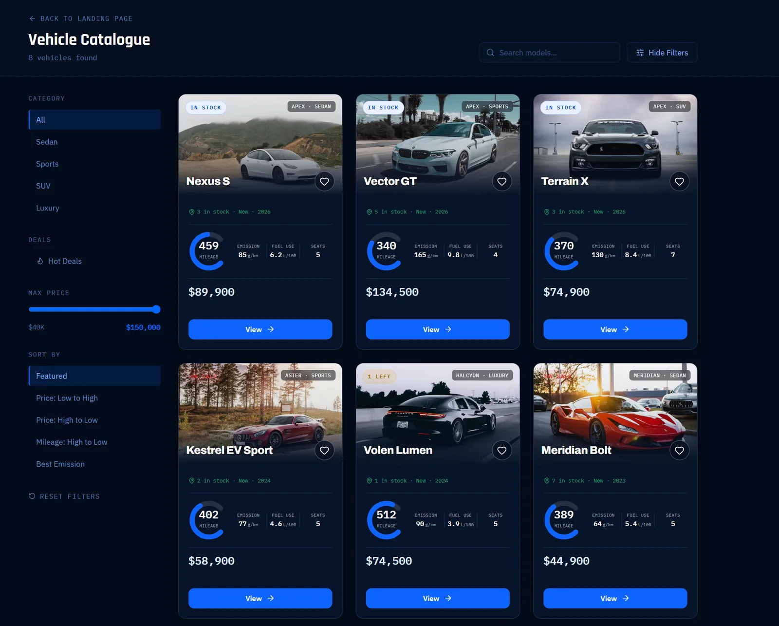 Vehicle catalogue with a left filter rail for category, price, and sort, and a grid of vehicle cards each showing a range gauge, emissions, fuel use, seats, and price.