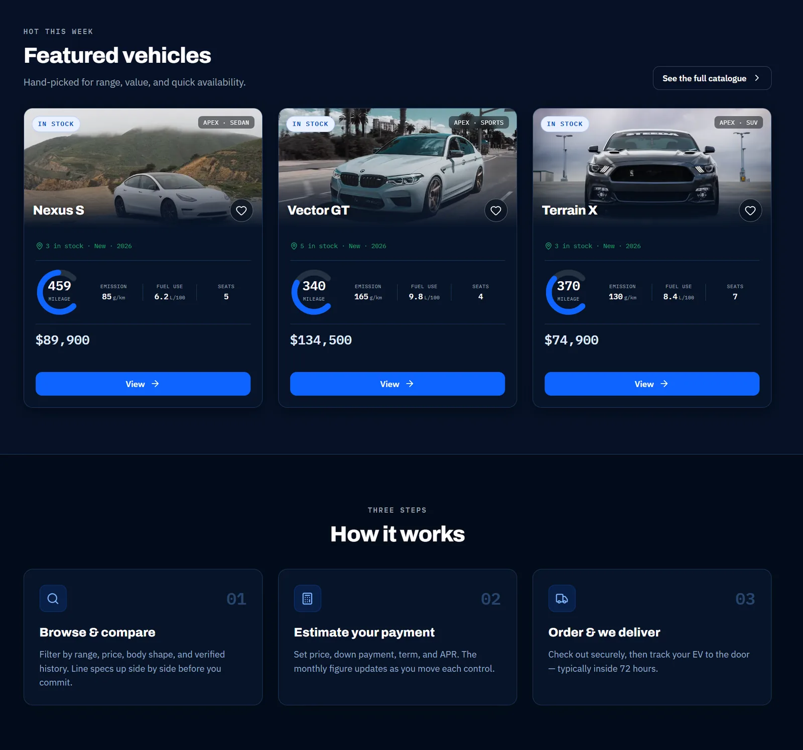 Featured vehicles row of three cards above a three-step 'How it works' explainer.